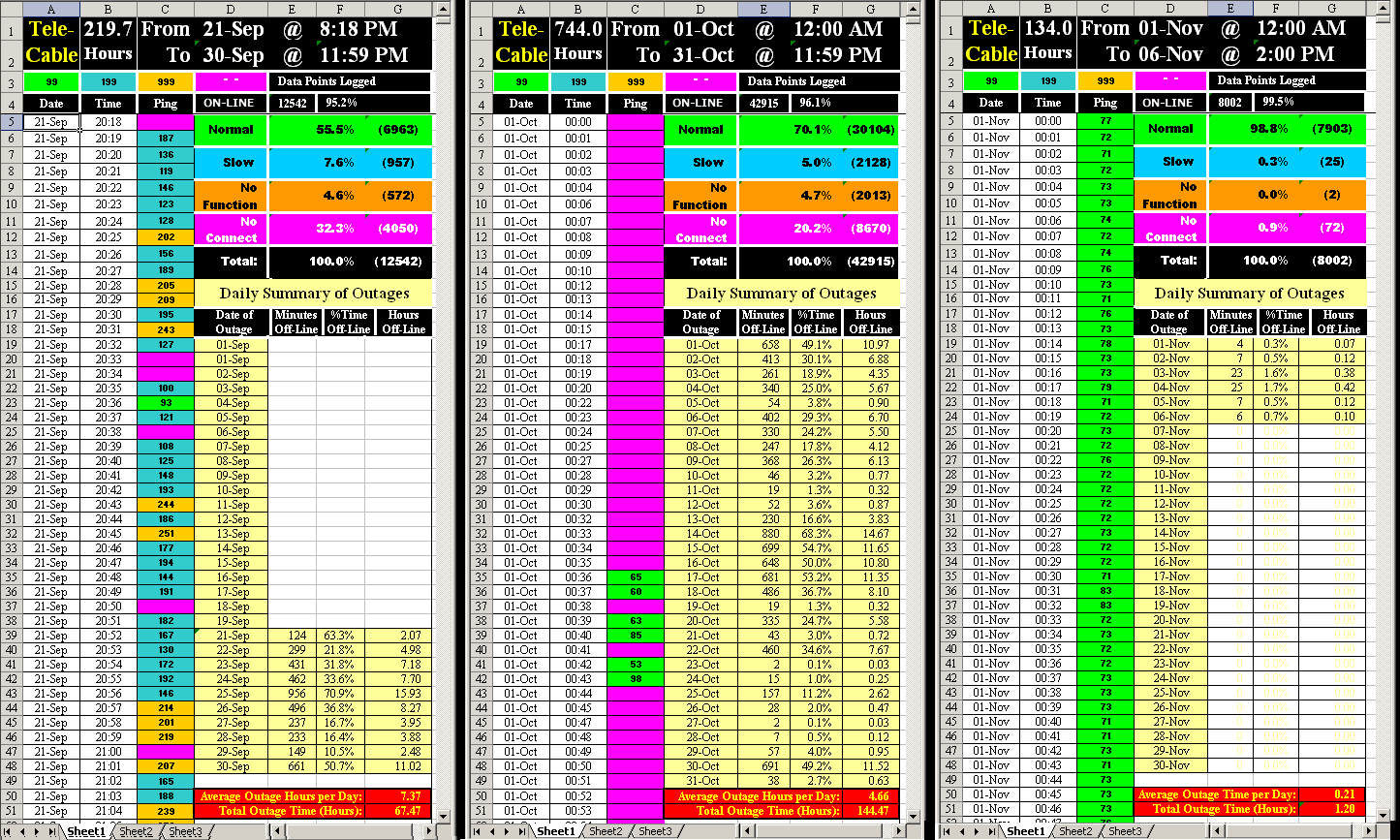 Sep-Oct-Nov Summary.png